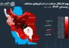 جایگاه ممتاز اشتغال صنعتی در کشور به یزد رسید