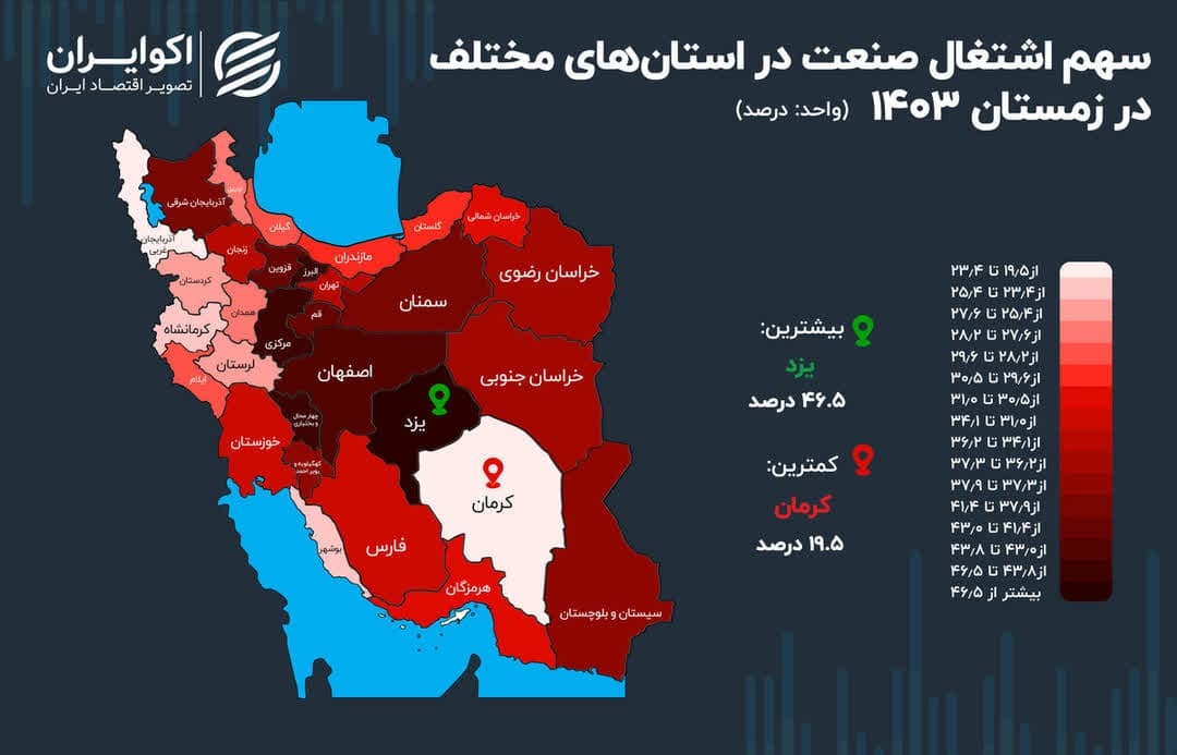 جایگاه ممتاز اشتغال صنعتی در کشور به یزد رسید