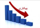 صعود پنج پله‌ای و رتبه پنجم یزد در جدول کمترین نرخ بیکاری